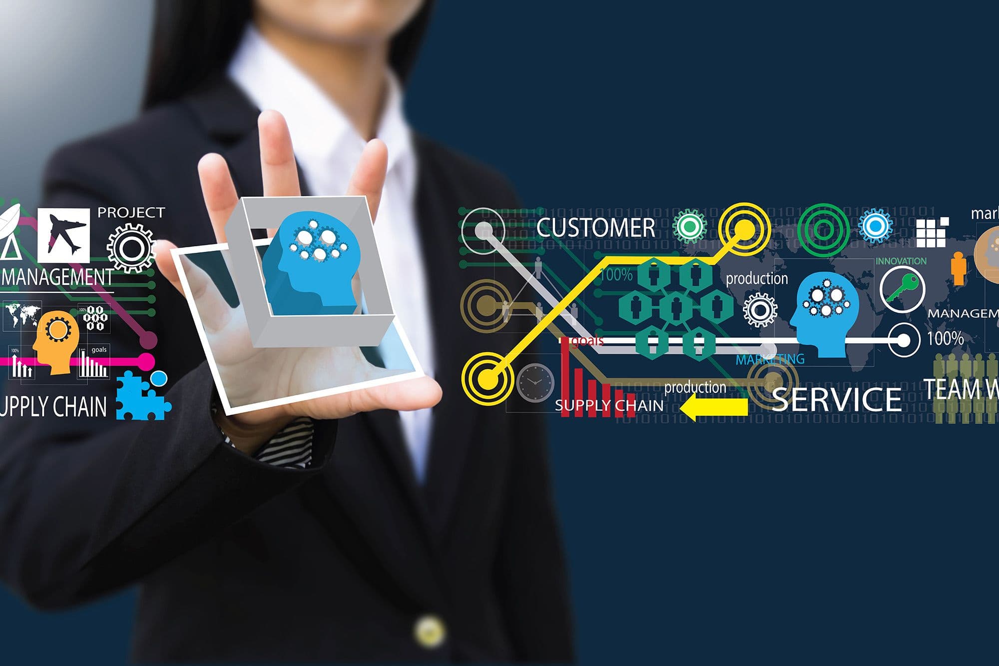 Supply Chain – Wie interesseert dat nou…?!